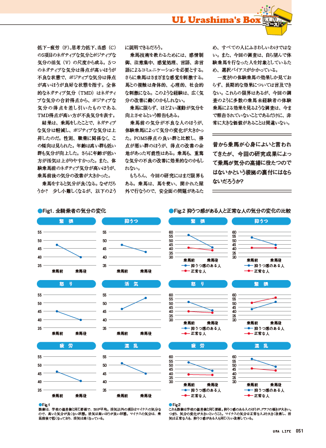 作業療法ジャーナルP51